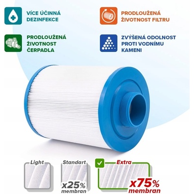 Crystalline Pool Spa Filter Filtrační kartuše SC753