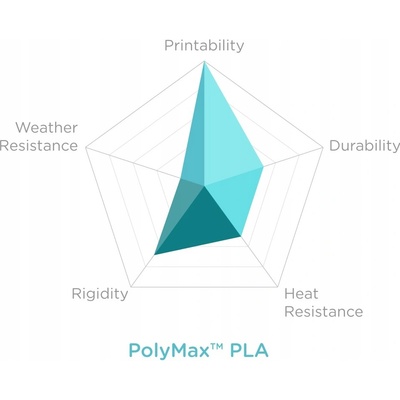 Polymaker PLA 1,75 mm 750 g bílý