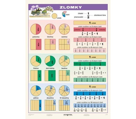 Zlomky - A4