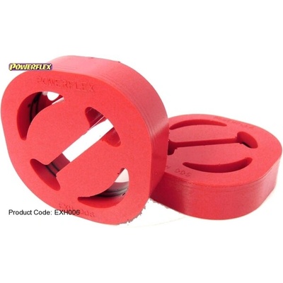 Powerflex Silentbloky VW Jetta 2 (85-92) Exhaust Mounts