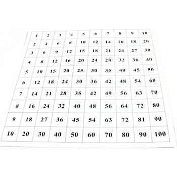 Montessori kontrolní tabulka k pythagorově tabuli