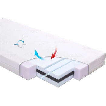 Image 1 of Baby Matex Двулицев матрак Baby Matex - Fresh, 120 x 60 x 10 cm (5902675055857)