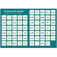 Pexeso: Matematika Násobení v oboru malé násobilky Staněk Martin PhDr. Mgr.