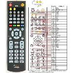 GENERAL SCOTT DSX-510 - съвместимо дистанционно управление на марката General (DSX-510) Дистанционно