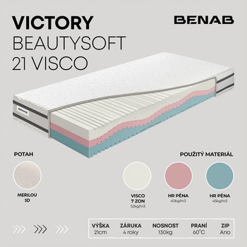 Benab Victory