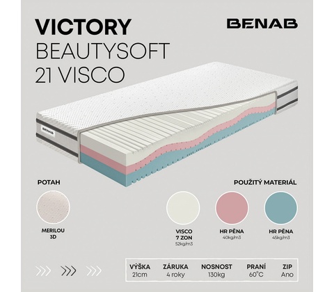 Benab Victory