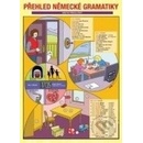 Přehled německé gramatiky PLOT