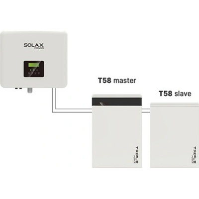 Solax X3-Hybrid 10 D a 2x batéria T58 V2