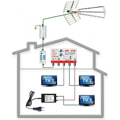 Evercon KOM-838-101-3