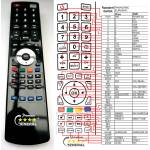 GENERAL PANASONIC EUR66661 - съвместимо дистанционно управление на марката General (EUR66661) Дистанционно