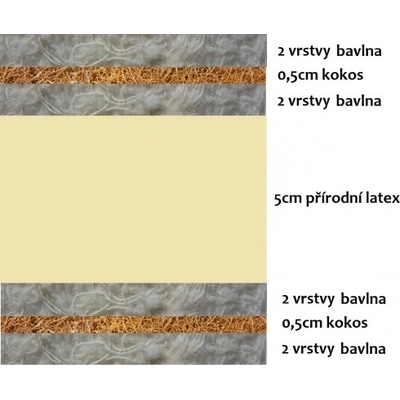 prirodni-futony bavlněná řada MEDIUM