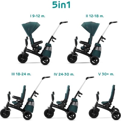 KINDERKRAFT Easytwist Midnight Green Premium
