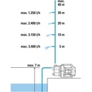Image 1 of GARDENA Basic 3700/4 (9014-29)
