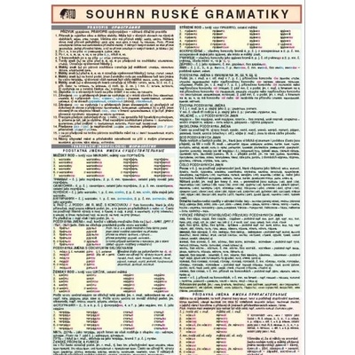 Ruská gramatika souhrn- tabulka A4 Holman