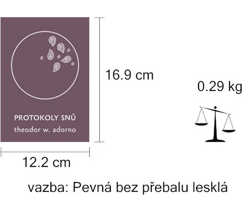 Protokoly snů