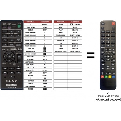 Dálkový ovladač Predátor Sony RM-AMU149