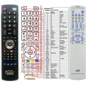 GENERAL JVC RM-SRXE5R - съвместимо дистанционно управление на марката General (RM-SRXE5R) Дистанционно