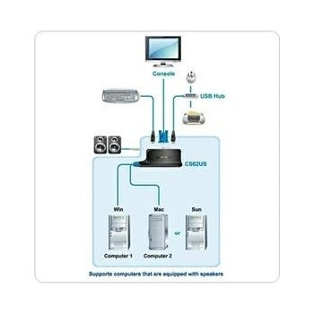 Aten CS-62US DataSwitch elektronický 2:1 (kláv.,VGA,myš,audio) USB