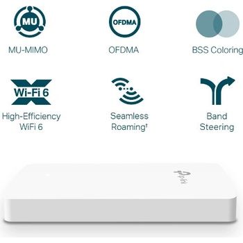 TP-Link EAP615-Wall