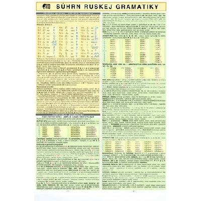 Súhrn ruskej gramatiky