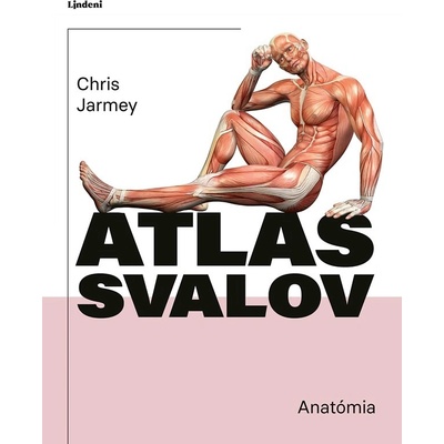 Atlas svalov - anatómia
