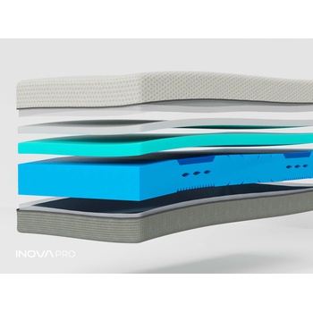 Inova Pro