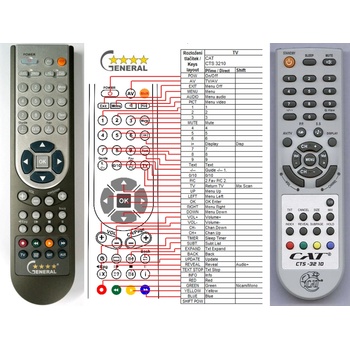 GENERAL CAT CTS-3210 - съвместимо дистанционно управление на марката General (CTS-3210)