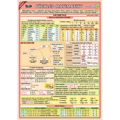 Velký přehled matematiky pro ZŠ