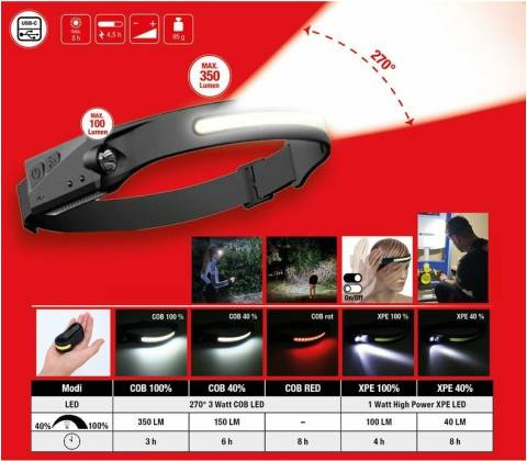 KS Tools 150.4520