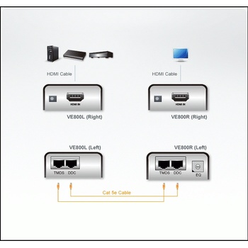 ATEN VE800A-AT-G