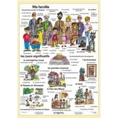 A4 karta - Ma Famille (Moja rodina v FJ)
