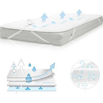 Babymatex Chránič matraca s PU záterom Oxiproof 70x140