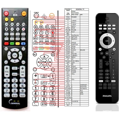 GENERAL PHILIPS 996510041414, RC2144909/01, 313923821521, 996510045208 - съвместимо дистанционно управление на марката General (996510041414, RC2144909/01, 313923821521, 996510045208)