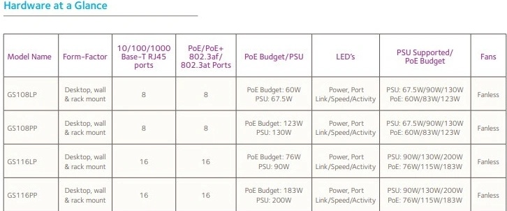 Netgear GS116LP