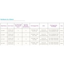 Netgear GS116LP