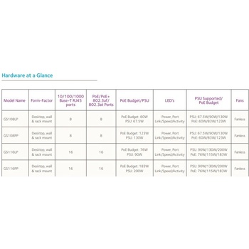 Netgear GS116LP