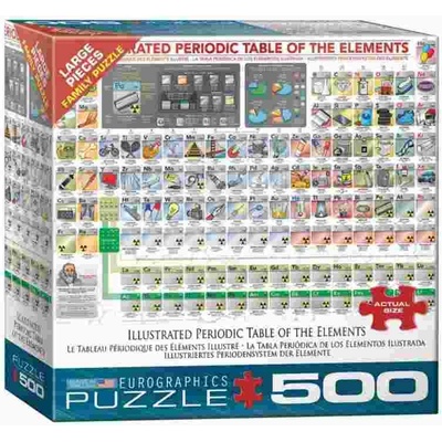 EUROGRAPHICS - Puzzle Ilustrated Periodic Table of the Elements XL - 500 piese