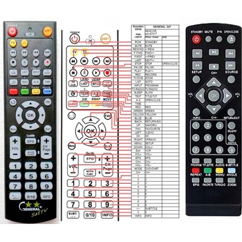 GENERAL ECG DVD2280DVB-T - съвместимо дистанционно управление на марката General (DVD2280DVB-T)