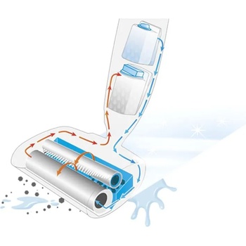 Image 1 of Thomas Bionic Washstick (785 500)