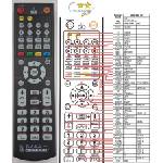 GENERAL JVC RM-STHC91U - съвместимо дистанционно управление на марката General (RM-STHC91U) Дистанционно