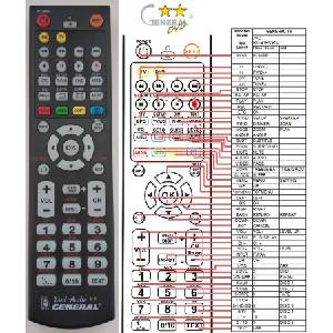 GENERAL JVC RM-STHC91U - съвместимо дистанционно управление на марката General (RM-STHC91U) Дистанционно
