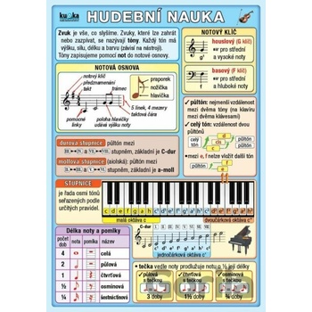 Hudební nauka