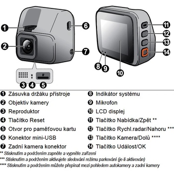Mio MiVue C545