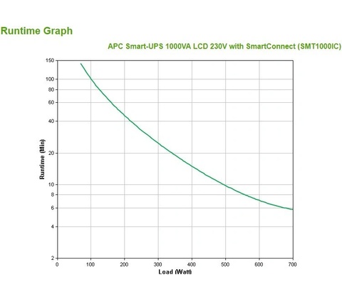 APC SMT1000IC