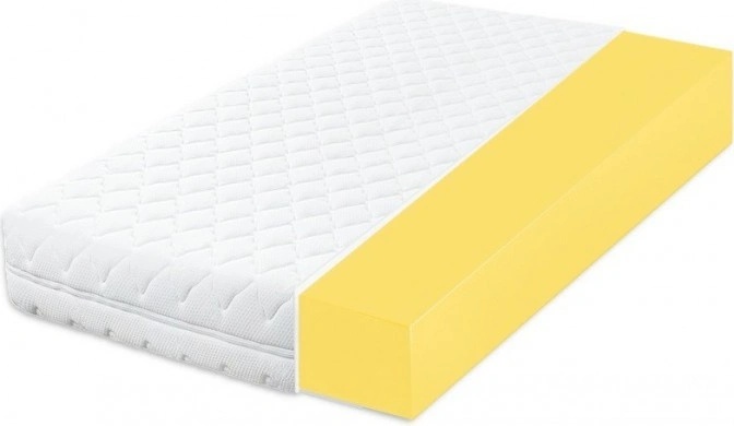 Nejprodávanější levné matrace 2024/2025[/caption]