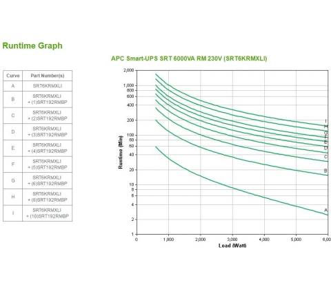 APC SRT6KXLI
