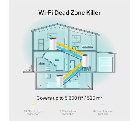 TP-Link Deco S7, 3ks