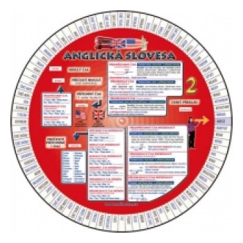 Anglická slovesa 2