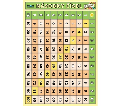 Násobky čísel 1 až 20