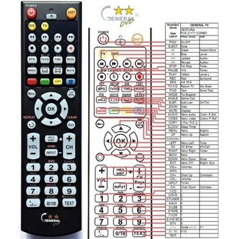 GENERAL VENTURER PVS-21177, LV-91186CE15 - съвместимо дистанционно управление на марката General (PVS-21177, LV-91186CE15)